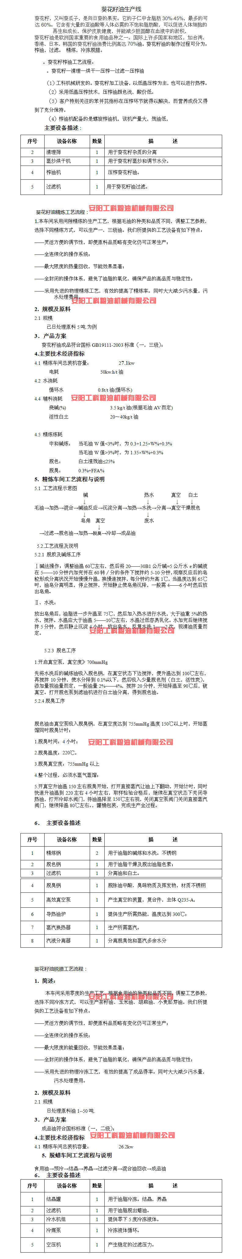 Instructions for sunflower seeds