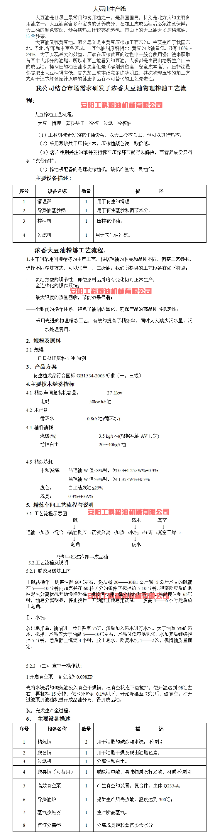 1.Soybean oil instructions
