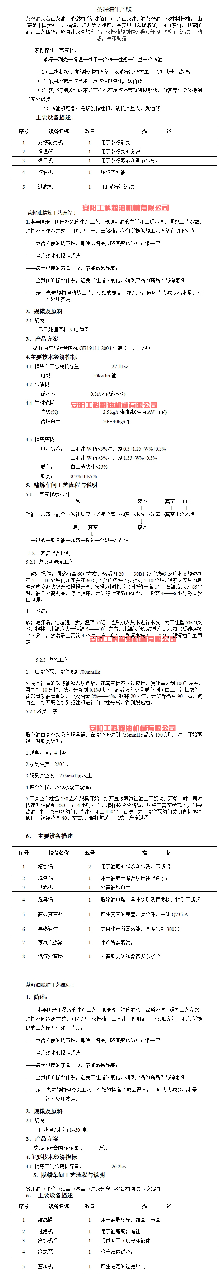 Tea seed oil specification